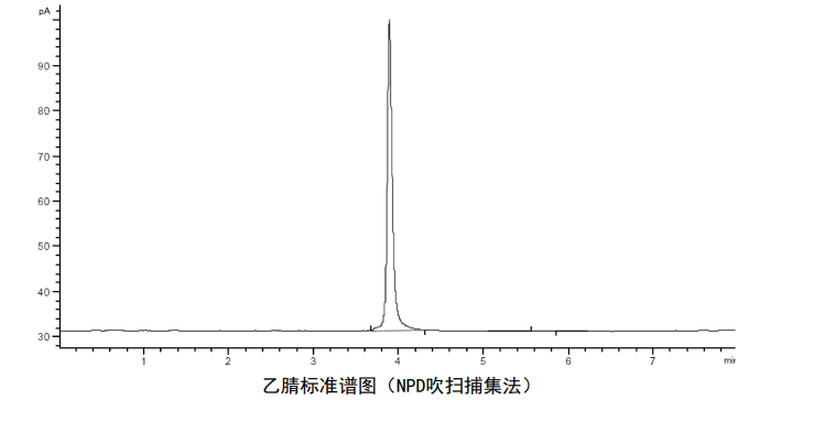 檢測地表水中乙腈含量的步驟