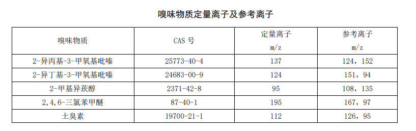 生活飲用水中嗅味物質的檢測方法