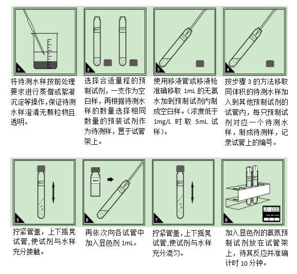 氨氮（NH3-N）預制試劑使用方法