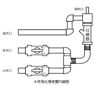 水污染源在線監測系統