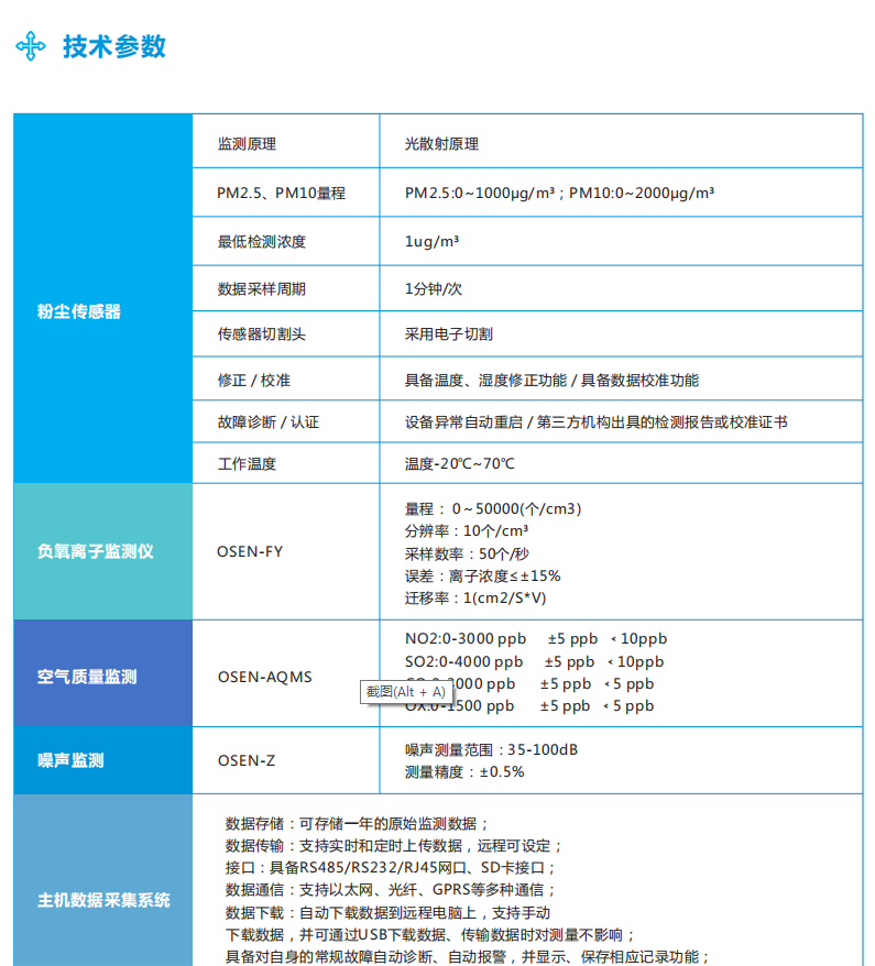 負氧離子在線監測系統綜合解決方案