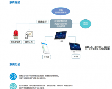 惡臭在線監測系統綜合解決方案