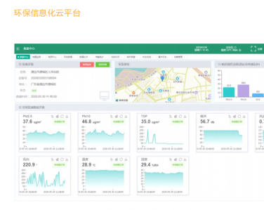 水污染源在線監測系統