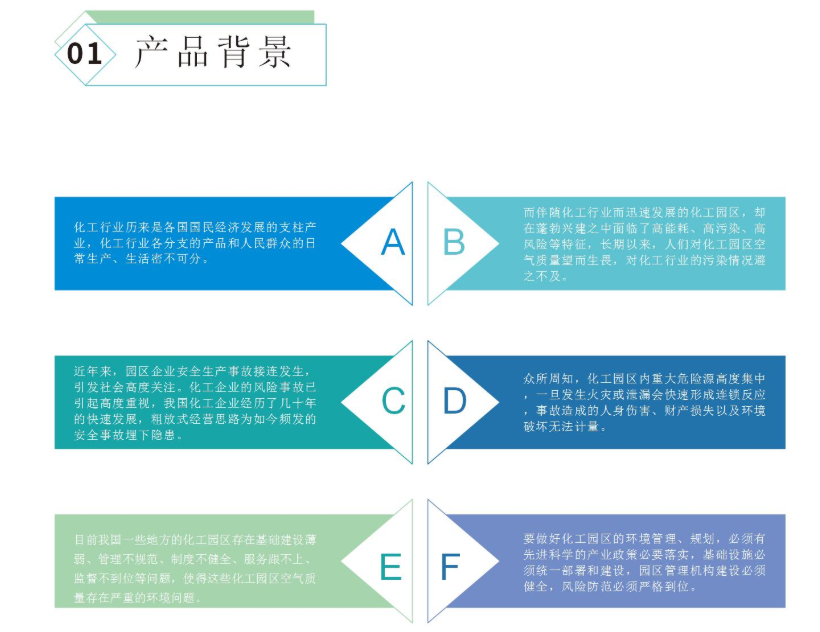 工業(yè)園區(qū)/企業(yè)園區(qū)氣體監(jiān)測預警系統(tǒng)方案