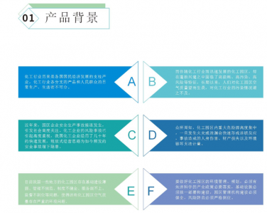 工業園區/企業園區氣體監測預警系統方案