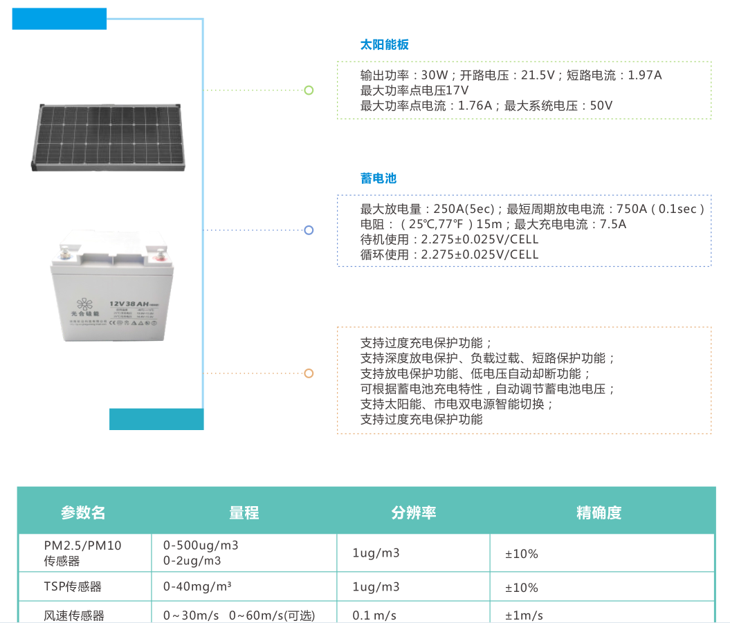 園林環(huán)境土壤墑情在線監(jiān)測(cè)綜合解決方案