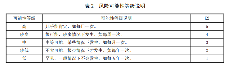 生活飲用水水質(zhì)風(fēng)險(xiǎn)評(píng)估步驟