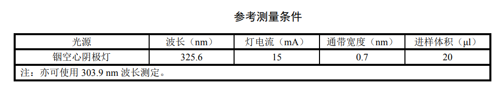 準確檢測水中銦離子的方法