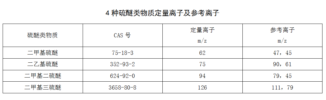 飲用水中硫醚類物質檢測步驟