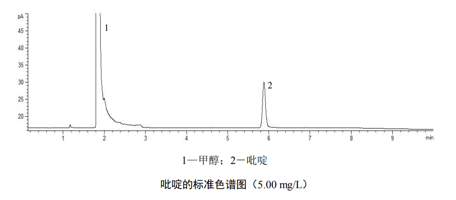 水中吡啶含量的檢測步驟